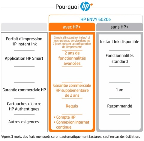 Drukarka Wielofunkcyjna HP Envy 6020e All-in-One – Drukuj, Skanuj, Kopiuj