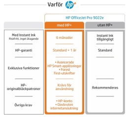 Urządzenie Wielofunkcyjne HP OfficeJet Pro 9022e – Profesjonalne Biuro w Twoim Domu