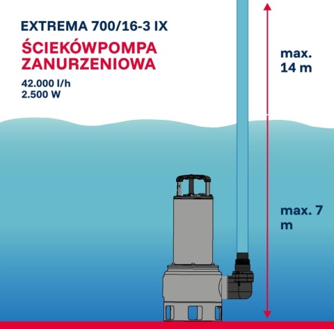T.I.P. Extrema 700/16-3 IX Budowlana Pompa Zanurzeniowa do Wody Brudnej - 400 V - 2500 W - 42 000 l/h