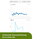 Kerbl Cyfrowa Stacja Pogodowa 7W1 Wifi Ze Stacją Radiową