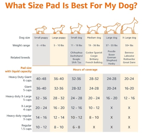 Podkłady Higieniczne dla Psa Amazon Basics 56x56 cm – Zestaw 150 sztuk