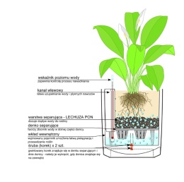 Donica Samonawadniająca LECHUZA CUBE Cottage 50 – Grafit Czarny, Efekt Technorattanu