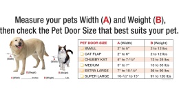 Aluminiowe Drzwi Tarasowe dla Psa/Kota Ideal Pet Products – Rozmiar M