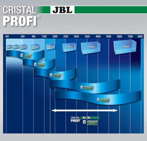 Filtr Zewnętrzny JBL CristalProfi e1502 – do Akwarium 160-600l, 1400 l/h