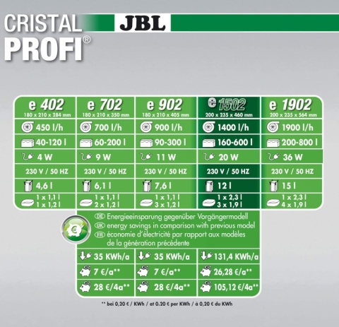 Filtr Zewnętrzny JBL CristalProfi e1502 – do Akwarium 160-600l, 1400 l/h