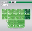 Filtr Zewnętrzny JBL CristalProfi e1902 greenline – do Akwarium 200-800L
