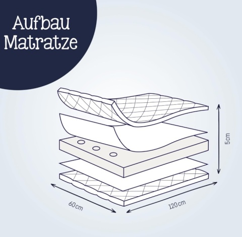Materac Turystyczny Julius Zöllner Travelsoft Premium – 60x120 cm, Zwijany